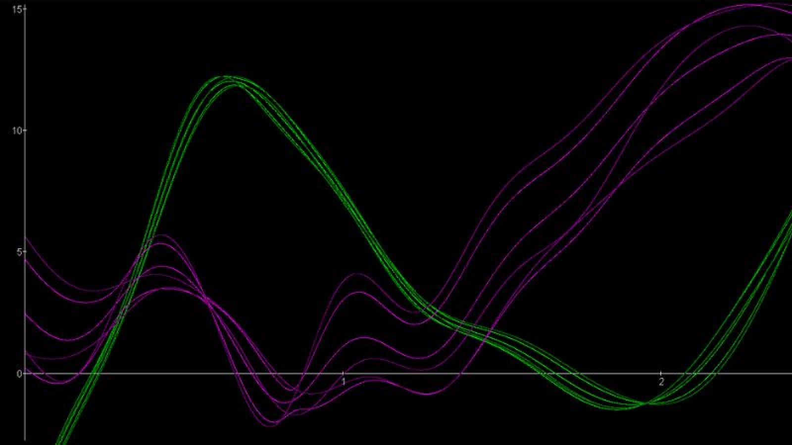 January-31-Data-reduction-and-outlier-checks